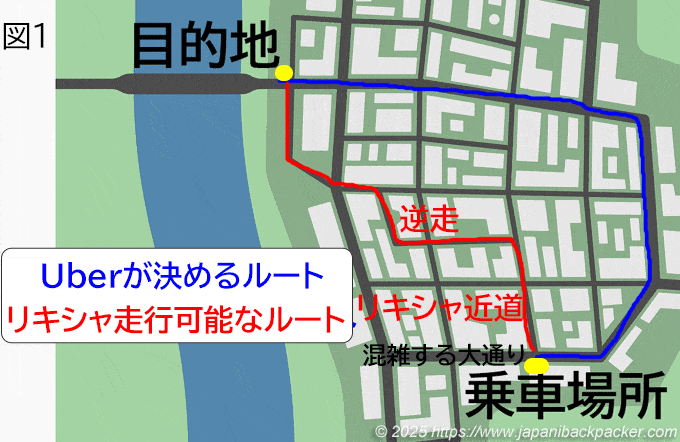 Uberとオートリキシャについて図1